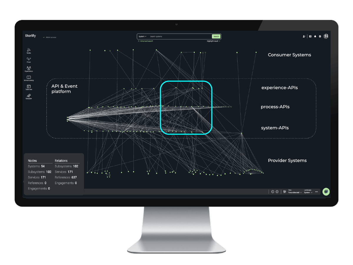 data-informed-integration